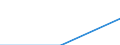 CN 63063100 /Exports /Unit = Prices (Euro/ton) /Partner: Soviet Union /Reporter: European Union /63063100:Sails for Boats, Sailboards or Landcraft, of Synthetic Fibres