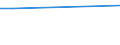 KN 63063100 /Exporte /Einheit = Preise (Euro/Tonne) /Partnerland: Slowakei /Meldeland: Europäische Union /63063100:Segel fr Wasserfahrzeuge, fr Surfbretter und fr Landfahrzeuge, aus Synthetischen Chemiefasern