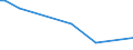 KN 63063100 /Exporte /Einheit = Preise (Euro/Tonne) /Partnerland: Ukraine /Meldeland: Europäische Union /63063100:Segel fr Wasserfahrzeuge, fr Surfbretter und fr Landfahrzeuge, aus Synthetischen Chemiefasern