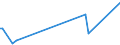 KN 63063100 /Exporte /Einheit = Preise (Euro/Tonne) /Partnerland: Bosn.-herzegowina /Meldeland: Europäische Union /63063100:Segel fr Wasserfahrzeuge, fr Surfbretter und fr Landfahrzeuge, aus Synthetischen Chemiefasern