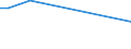 KN 63063100 /Exporte /Einheit = Preise (Euro/Tonne) /Partnerland: Serb.-mont. /Meldeland: Europäische Union /63063100:Segel fr Wasserfahrzeuge, fr Surfbretter und fr Landfahrzeuge, aus Synthetischen Chemiefasern