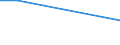 KN 63063100 /Exporte /Einheit = Preise (Euro/Tonne) /Partnerland: Togo /Meldeland: Europäische Union /63063100:Segel fr Wasserfahrzeuge, fr Surfbretter und fr Landfahrzeuge, aus Synthetischen Chemiefasern