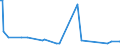 CN 63063900 /Exports /Unit = Prices (Euro/ton) /Partner: Italy /Reporter: European Union /63063900:Sails for Boats, Sailboards or Landcraft, of Textile Materials (Excl. Synthetic Fibres)