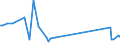 KN 63063900 /Exporte /Einheit = Preise (Euro/Tonne) /Partnerland: Griechenland /Meldeland: Europäische Union /63063900:Segel fr Wasserfahrzeuge, fr Surfbretter und fr Landfahrzeuge, aus Spinnstoffen (Ausg. aus Synthetischen Chemiefasern)