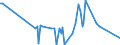 KN 63063900 /Exporte /Einheit = Preise (Euro/Tonne) /Partnerland: Belgien /Meldeland: Europäische Union /63063900:Segel fr Wasserfahrzeuge, fr Surfbretter und fr Landfahrzeuge, aus Spinnstoffen (Ausg. aus Synthetischen Chemiefasern)