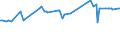 KN 63063900 /Exporte /Einheit = Preise (Euro/Tonne) /Partnerland: Finnland /Meldeland: Europäische Union /63063900:Segel fr Wasserfahrzeuge, fr Surfbretter und fr Landfahrzeuge, aus Spinnstoffen (Ausg. aus Synthetischen Chemiefasern)