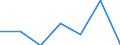 KN 63063900 /Exporte /Einheit = Preise (Euro/Tonne) /Partnerland: Schweiz /Meldeland: Europäische Union /63063900:Segel fr Wasserfahrzeuge, fr Surfbretter und fr Landfahrzeuge, aus Spinnstoffen (Ausg. aus Synthetischen Chemiefasern)