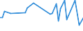 CN 63063900 /Exports /Unit = Prices (Euro/ton) /Partner: Austria /Reporter: European Union /63063900:Sails for Boats, Sailboards or Landcraft, of Textile Materials (Excl. Synthetic Fibres)