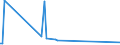 KN 63063900 /Exporte /Einheit = Preise (Euro/Tonne) /Partnerland: Estland /Meldeland: Europäische Union /63063900:Segel fr Wasserfahrzeuge, fr Surfbretter und fr Landfahrzeuge, aus Spinnstoffen (Ausg. aus Synthetischen Chemiefasern)