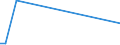 KN 63063900 /Exporte /Einheit = Preise (Euro/Tonne) /Partnerland: Lettland /Meldeland: Europäische Union /63063900:Segel fr Wasserfahrzeuge, fr Surfbretter und fr Landfahrzeuge, aus Spinnstoffen (Ausg. aus Synthetischen Chemiefasern)