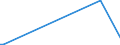 KN 63063900 /Exporte /Einheit = Preise (Euro/Tonne) /Partnerland: Tschechien /Meldeland: Europäische Union /63063900:Segel fr Wasserfahrzeuge, fr Surfbretter und fr Landfahrzeuge, aus Spinnstoffen (Ausg. aus Synthetischen Chemiefasern)