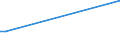 KN 63063900 /Exporte /Einheit = Preise (Euro/Tonne) /Partnerland: Ungarn /Meldeland: Europäische Union /63063900:Segel fr Wasserfahrzeuge, fr Surfbretter und fr Landfahrzeuge, aus Spinnstoffen (Ausg. aus Synthetischen Chemiefasern)