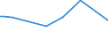 KN 63063900 /Exporte /Einheit = Preise (Euro/Tonne) /Partnerland: Rumaenien /Meldeland: Europäische Union /63063900:Segel fr Wasserfahrzeuge, fr Surfbretter und fr Landfahrzeuge, aus Spinnstoffen (Ausg. aus Synthetischen Chemiefasern)