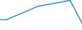 KN 63063900 /Exporte /Einheit = Preise (Euro/Tonne) /Partnerland: Bulgarien /Meldeland: Europäische Union /63063900:Segel fr Wasserfahrzeuge, fr Surfbretter und fr Landfahrzeuge, aus Spinnstoffen (Ausg. aus Synthetischen Chemiefasern)