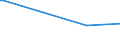 KN 63063900 /Exporte /Einheit = Preise (Euro/Tonne) /Partnerland: Ukraine /Meldeland: Europäische Union /63063900:Segel fr Wasserfahrzeuge, fr Surfbretter und fr Landfahrzeuge, aus Spinnstoffen (Ausg. aus Synthetischen Chemiefasern)