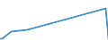 KN 63063900 /Exporte /Einheit = Preise (Euro/Tonne) /Partnerland: Russland /Meldeland: Europäische Union /63063900:Segel fr Wasserfahrzeuge, fr Surfbretter und fr Landfahrzeuge, aus Spinnstoffen (Ausg. aus Synthetischen Chemiefasern)