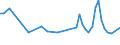 KN 63063900 /Exporte /Einheit = Preise (Euro/Tonne) /Partnerland: Slowenien /Meldeland: Europäische Union /63063900:Segel fr Wasserfahrzeuge, fr Surfbretter und fr Landfahrzeuge, aus Spinnstoffen (Ausg. aus Synthetischen Chemiefasern)