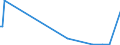 KN 63063900 /Exporte /Einheit = Preise (Euro/Tonne) /Partnerland: Aegypten /Meldeland: Europäische Union /63063900:Segel fr Wasserfahrzeuge, fr Surfbretter und fr Landfahrzeuge, aus Spinnstoffen (Ausg. aus Synthetischen Chemiefasern)