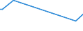 KN 63063900 /Exporte /Einheit = Preise (Euro/Tonne) /Partnerland: Sudan /Meldeland: Europäische Union /63063900:Segel fr Wasserfahrzeuge, fr Surfbretter und fr Landfahrzeuge, aus Spinnstoffen (Ausg. aus Synthetischen Chemiefasern)