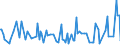 KN 63063900 /Exporte /Einheit = Preise (Euro/Tonne) /Partnerland: Vereinigte Staaten von Amerika /Meldeland: Europäische Union /63063900:Segel fr Wasserfahrzeuge, fr Surfbretter und fr Landfahrzeuge, aus Spinnstoffen (Ausg. aus Synthetischen Chemiefasern)