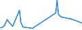 KN 63063900 /Exporte /Einheit = Preise (Euro/Tonne) /Partnerland: Kanada /Meldeland: Europäische Union /63063900:Segel fr Wasserfahrzeuge, fr Surfbretter und fr Landfahrzeuge, aus Spinnstoffen (Ausg. aus Synthetischen Chemiefasern)