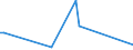 CN 63063900 /Exports /Unit = Prices (Euro/ton) /Partner: Bermuda /Reporter: European Union /63063900:Sails for Boats, Sailboards or Landcraft, of Textile Materials (Excl. Synthetic Fibres)