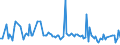 KN 63064100 /Exporte /Einheit = Preise (Euro/Bes. Maßeinheiten) /Partnerland: Daenemark /Meldeland: Europäische Union /63064100:Luftmatratzen aus Baumwolle