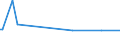 KN 63064100 /Exporte /Einheit = Preise (Euro/Bes. Maßeinheiten) /Partnerland: Tuerkei /Meldeland: Europäische Union /63064100:Luftmatratzen aus Baumwolle