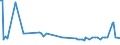 KN 63064100 /Exporte /Einheit = Preise (Euro/Bes. Maßeinheiten) /Partnerland: Estland /Meldeland: Europäische Union /63064100:Luftmatratzen aus Baumwolle