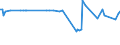 KN 63064100 /Exporte /Einheit = Preise (Euro/Bes. Maßeinheiten) /Partnerland: Litauen /Meldeland: Europäische Union /63064100:Luftmatratzen aus Baumwolle