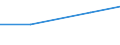 KN 63064100 /Exporte /Einheit = Preise (Euro/Bes. Maßeinheiten) /Partnerland: Albanien /Meldeland: Europäische Union /63064100:Luftmatratzen aus Baumwolle