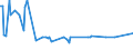 KN 63064100 /Exporte /Einheit = Preise (Euro/Bes. Maßeinheiten) /Partnerland: Russland /Meldeland: Europäische Union /63064100:Luftmatratzen aus Baumwolle