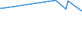 KN 63064100 /Exporte /Einheit = Preise (Euro/Bes. Maßeinheiten) /Partnerland: Bosn.-herzegowina /Meldeland: Europäische Union /63064100:Luftmatratzen aus Baumwolle