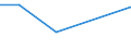 KN 63064100 /Exporte /Einheit = Preise (Euro/Bes. Maßeinheiten) /Partnerland: Argentinien /Meldeland: Europäische Union /63064100:Luftmatratzen aus Baumwolle