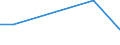 KN 63064100 /Exporte /Einheit = Preise (Euro/Bes. Maßeinheiten) /Partnerland: Israel /Meldeland: Europäische Union /63064100:Luftmatratzen aus Baumwolle