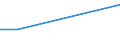 KN 63064100 /Exporte /Einheit = Preise (Euro/Bes. Maßeinheiten) /Partnerland: Kuwait /Meldeland: Europäische Union /63064100:Luftmatratzen aus Baumwolle