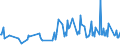 KN 63069100 /Exporte /Einheit = Preise (Euro/Tonne) /Partnerland: Estland /Meldeland: Europäische Union /63069100:Campingausrstungen aus Baumwolle (Ausg. Zelte, Markisen, Segel und Luftmatratze, Rucks„cke, Tornister und Žhnl. Beh„ltnisse Sowie Schlafs„cke, Matratzen und Kissen, mit Fllungen)