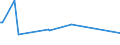 KN 63069100 /Exporte /Einheit = Preise (Euro/Tonne) /Partnerland: Tschad /Meldeland: Europäische Union /63069100:Campingausrstungen aus Baumwolle (Ausg. Zelte, Markisen, Segel und Luftmatratze, Rucks„cke, Tornister und Žhnl. Beh„ltnisse Sowie Schlafs„cke, Matratzen und Kissen, mit Fllungen)