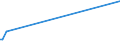 KN 63069100 /Exporte /Einheit = Preise (Euro/Tonne) /Partnerland: Burundi /Meldeland: Europäische Union /63069100:Campingausrstungen aus Baumwolle (Ausg. Zelte, Markisen, Segel und Luftmatratze, Rucks„cke, Tornister und Žhnl. Beh„ltnisse Sowie Schlafs„cke, Matratzen und Kissen, mit Fllungen)