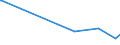 KN 63069100 /Exporte /Einheit = Preise (Euro/Tonne) /Partnerland: Mosambik /Meldeland: Europäische Union /63069100:Campingausrstungen aus Baumwolle (Ausg. Zelte, Markisen, Segel und Luftmatratze, Rucks„cke, Tornister und Žhnl. Beh„ltnisse Sowie Schlafs„cke, Matratzen und Kissen, mit Fllungen)