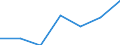 CN 63071030 /Exports /Unit = Prices (Euro/ton) /Partner: Switzerland /Reporter: Eur27 /63071030:Floorcloths, Dishcloths, Dusters and Similar Cleaning Cloths, of Nonwovens