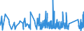 CN 63071030 /Exports /Unit = Prices (Euro/ton) /Partner: Andorra /Reporter: Eur27_2020 /63071030:Floorcloths, Dishcloths, Dusters and Similar Cleaning Cloths, of Nonwovens