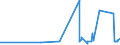 CN 63071030 /Exports /Unit = Prices (Euro/ton) /Partner: Niger /Reporter: Eur27_2020 /63071030:Floorcloths, Dishcloths, Dusters and Similar Cleaning Cloths, of Nonwovens