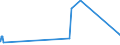 CN 63071030 /Exports /Unit = Prices (Euro/ton) /Partner: Sierra Leone /Reporter: Eur27_2020 /63071030:Floorcloths, Dishcloths, Dusters and Similar Cleaning Cloths, of Nonwovens