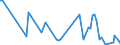 CN 63079010 /Exports /Unit = Prices (Euro/ton) /Partner: Serb.monten. /Reporter: Eur15 /63079010:Made-up Articles of Textile Materials, Incl. Dress Patterns, Knitted or Crocheted, N.e.s.