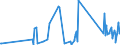 CN 63079010 /Exports /Unit = Prices (Euro/ton) /Partner: Mali /Reporter: Eur27_2020 /63079010:Made-up Articles of Textile Materials, Incl. Dress Patterns, Knitted or Crocheted, N.e.s.