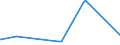 CN 63079010 /Exports /Unit = Prices (Euro/ton) /Partner: Sierra Leone /Reporter: Eur27_2020 /63079010:Made-up Articles of Textile Materials, Incl. Dress Patterns, Knitted or Crocheted, N.e.s.