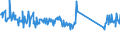 KN 63079098 /Exporte /Einheit = Preise (Euro/Tonne) /Partnerland: Irland /Meldeland: Eur27_2020 /63079098:Spinnstoffwaren, Konfektioniert, Einschl. Schnittmuster zum Herstellen von Kleidung, A.n.g. (Ausg. aus Filz, aus Gewirken Oder Gestricken Sowie Einmalabdeckungen aus Vliesstoffen, zur Verwendung bei Chirurgischen Eingriffen, und Gesichtsschutzmasken)