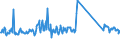 KN 63079098 /Exporte /Einheit = Preise (Euro/Tonne) /Partnerland: Griechenland /Meldeland: Eur27_2020 /63079098:Spinnstoffwaren, Konfektioniert, Einschl. Schnittmuster zum Herstellen von Kleidung, A.n.g. (Ausg. aus Filz, aus Gewirken Oder Gestricken Sowie Einmalabdeckungen aus Vliesstoffen, zur Verwendung bei Chirurgischen Eingriffen, und Gesichtsschutzmasken)