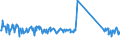 KN 63079098 /Exporte /Einheit = Preise (Euro/Tonne) /Partnerland: Belgien /Meldeland: Eur27_2020 /63079098:Spinnstoffwaren, Konfektioniert, Einschl. Schnittmuster zum Herstellen von Kleidung, A.n.g. (Ausg. aus Filz, aus Gewirken Oder Gestricken Sowie Einmalabdeckungen aus Vliesstoffen, zur Verwendung bei Chirurgischen Eingriffen, und Gesichtsschutzmasken)